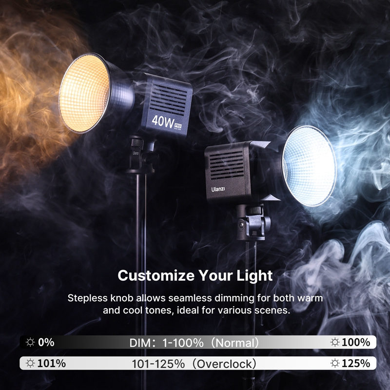 Ulanzi L023 40W Pro Video Ligh – Strobe Light Studio recenzja i cena