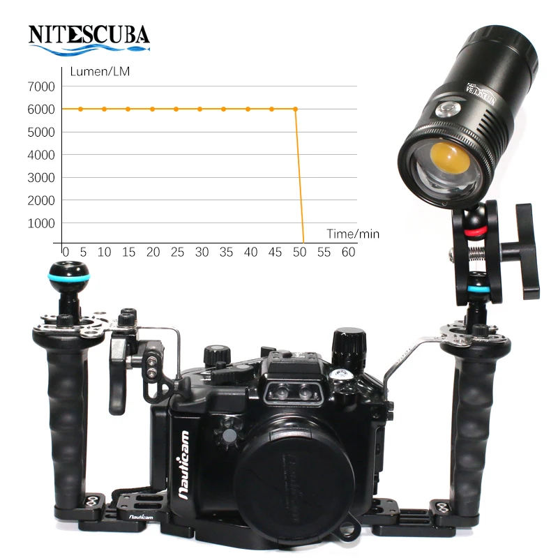 Nitescuba NSV60 LED Lampa do n – Strobe Light Studio recenzja i cena