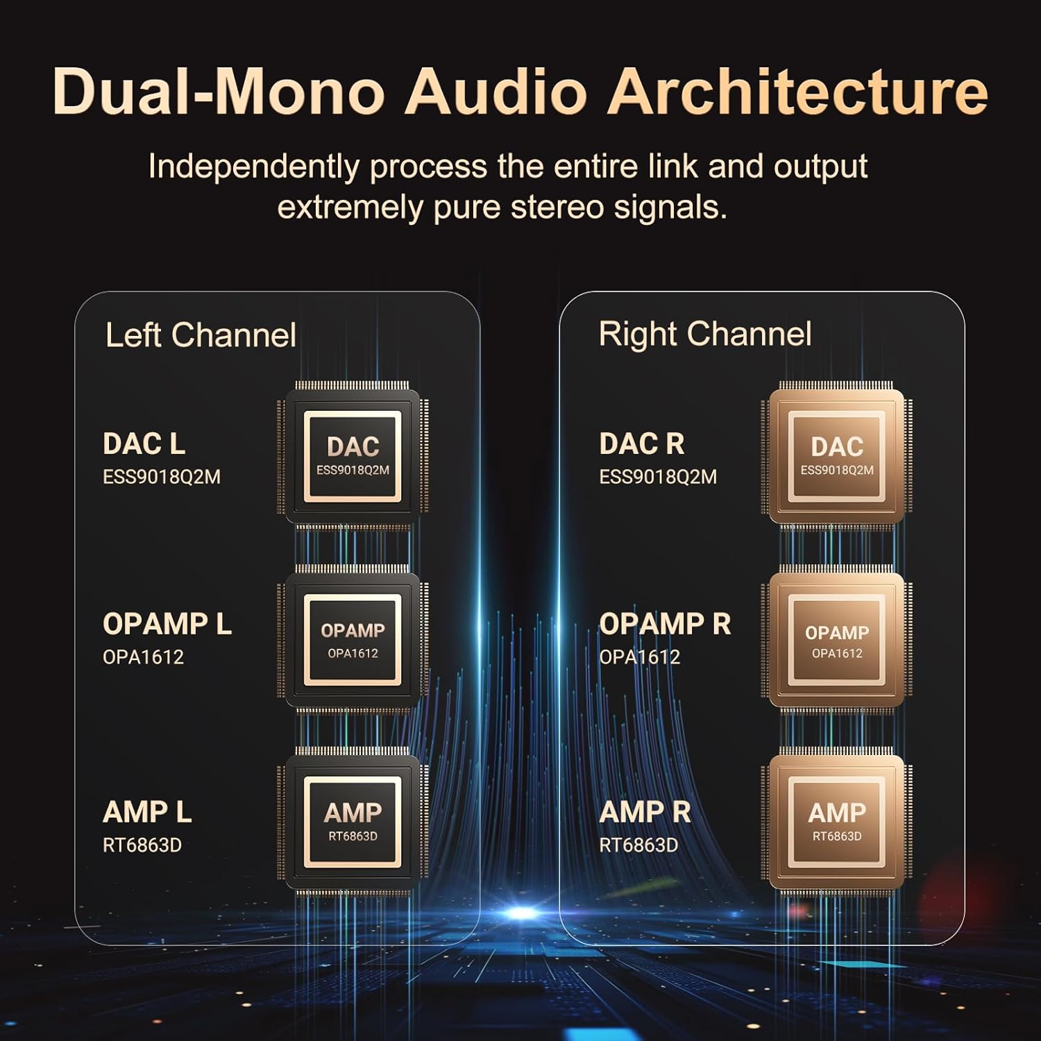Odtwarzacz audio HiFi Hi-Res o – Photography History recenzja i cena