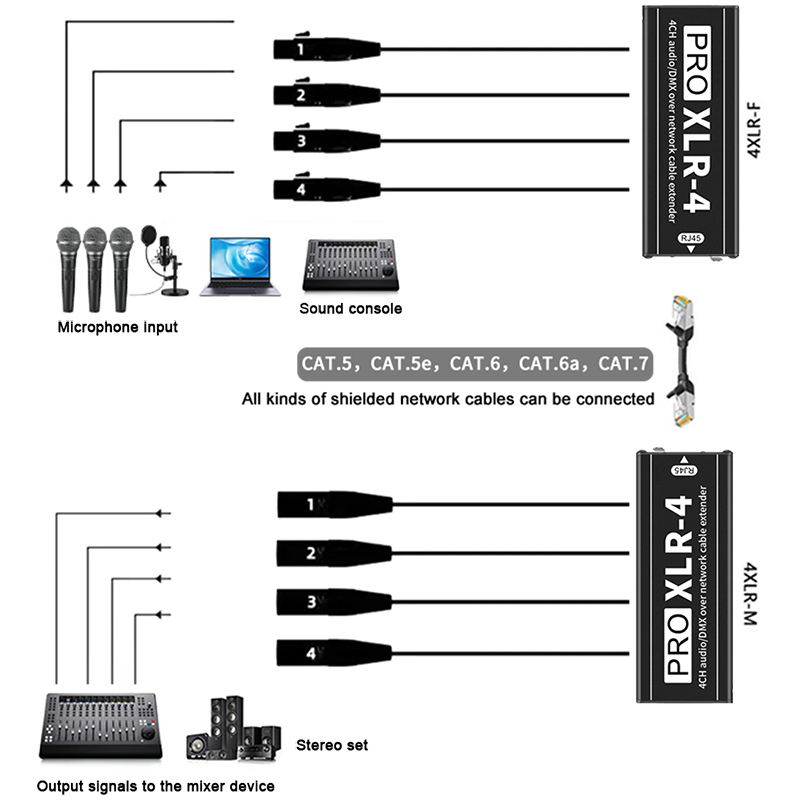 Przedłużacz audio RJ45 Cat5 Ca – Photography Kit Pro recenzja i cena