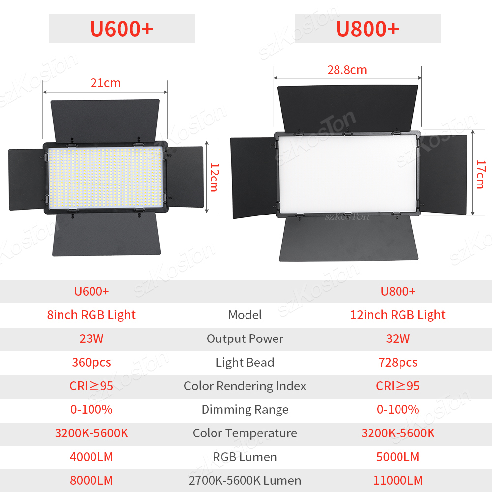 RGB Fotografia wideo LED Panel – Pixel Art Led Panel recenzja i cena